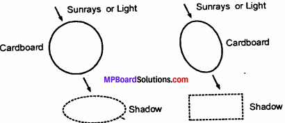 MP Board Class 6th Science Solutions Chapter 11 Light, Shadows and Reflections 3