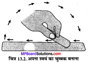 MP Board Class 6th Science Solutions Chapter 13 चुंबकों द्वारा मनोरंजन 3