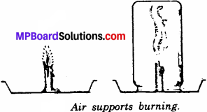MP Board Class 6th Science Solutions Chapter 15 Air Around Us 1