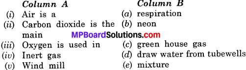 MP Board Class 6th Science Solutions Chapter 15 Air Around Us 3
