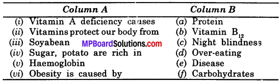 MP Board Class 6th Science Solutions Chapter 2 Components of Food img 8