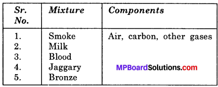 MP Board Class 6th Science Solutions Chapter 5 Separation of Substances img 8