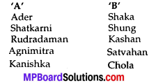 MP Board Class 6th Social Science Solutions Chapter 18 The Periods of Shungas Satvahanas and Kushanas 1