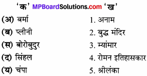 MP Board Class 6th Social Science Solutions Chapter 20 एशियाई देशों के साथ भारत के सम्बन्ध img 1