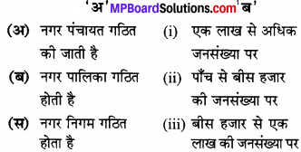 MP Board Class 6th Social Science Solutions Chapter 22 नगरीय संस्थाएँ img 1
