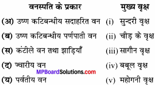 MP Board Class 6th Social Science Solutions Chapter 24 भारत की प्राकृतिक वनस्पति एवं जीव-जन्तु img 1