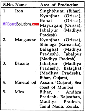 MP Board Class 6th Social Science Solutions Chapter 26 Minerals, Sources of Power and Industries in India img 4