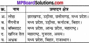 MP Board Class 6th Social Science Solutions Chapter 26 भारत के खनिज, शक्ति के साधन और उद्योग img 2