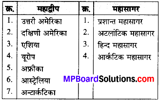 MP Board Class 6th Social Science Solutions Chapter 6 ग्लोब और मानचित्र img 1