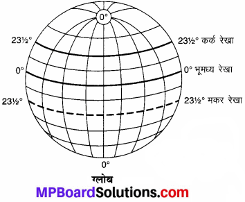 MP Board Class 6th Social Science Solutions Chapter 6 ग्लोब और मानचित्र img 3