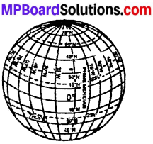 MP Board Class 6th Social Science Solutions Chapter 7 Latitudes and Longitudes 1