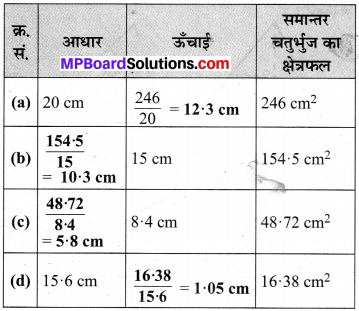 MP Board Class 7th Maths Solutions Chapter 11 परिमाप और क्षेत्रफल Ex 11.2 image 3