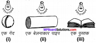 MP Board Class 7th Maths Solutions Chapter 15 ठोस आकारों का चित्रण Ex 15.4 image 1