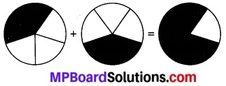 MP Board Class 7th Maths Solutions Chapter 2 भिन्न एवं दशमलव Ex 2.1 