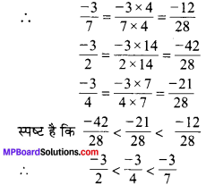 MP Board Class 7th Maths Solutions Chapter 9 परिमेय संख्याएँ Ex 9.1 ...