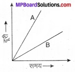 MP Board Class 7th Science Solutions Chapter 13 गति एवं समय 11