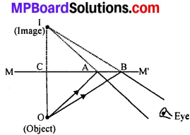 MP Board Class 7th Science Solutions Chapter 15 Light img 6