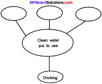 MP Board Class 7th Science Solutions Chapter 18 Wastewater Story img 1