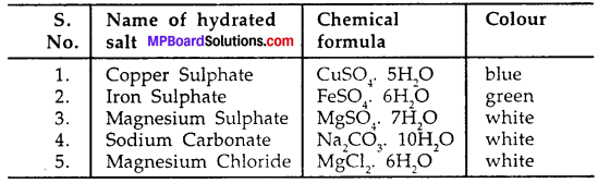 MP Board Class 7th Science Solutions Chapter 5 Acids, Bases and Salts img-11