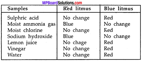 MP Board Class 7th Science Solutions Chapter 5 Acids, Bases and Salts img-6
