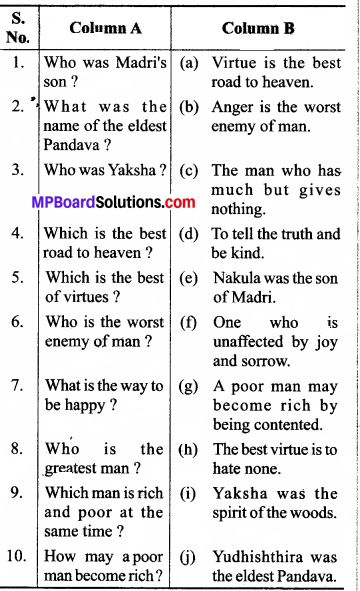 MP Board Class 8th General English Chapter 13 Virtue Pays-3