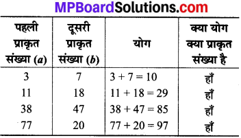 MP Board Class 8th Maths Solutions Chapter 1 परिमेय संख्याएँ Intext Questions img-1