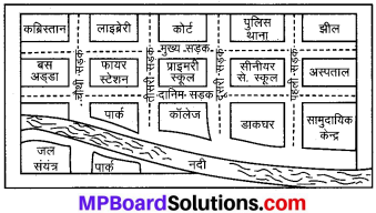 MP Board Class 8th Maths Solutions Chapter 10 ठोस आकारों का चित्रण Ex 10.1 img-7