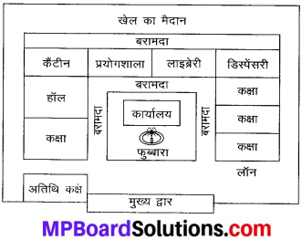 MP Board Class 8th Maths Solutions Chapter 10 ठोस आकारों का चित्रण Ex 10.2 img-3