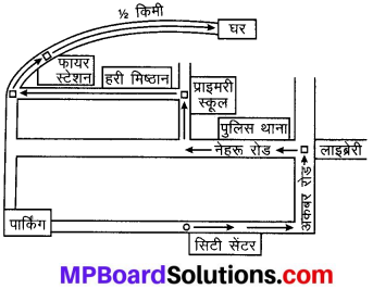 MP Board Class 8th Maths Solutions Chapter 10 ठोस आकारों का चित्रण Ex 10.2 img-4