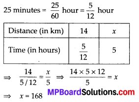 MP Board Class 8th Maths Solutions Chapter 13 Direct and Inverse Proportion Ex 13.1 13