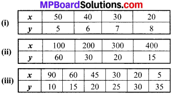 MP Board Class 8th Maths Solutions Chapter 13 सीधा और प्रतिलोम समानुपात Ex 13.1 img-27
