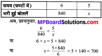 MP Board Class 8th Maths Solutions Chapter 13 सीधा और प्रतिलोम समानुपात Ex 13.1 img-4