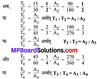 MP Board Class 8th Maths Solutions Chapter 13 सीधा और प्रतिलोम समानुपात Intext Questions img-5