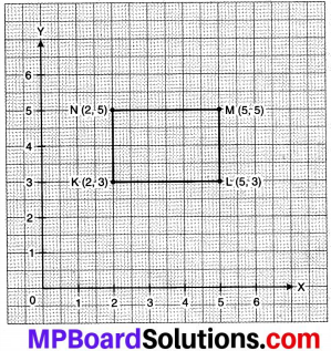MP Board Class 8th Maths Solutions Chapter 15 आलेखों से परिचय Ex 15.2 img-3