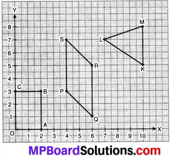 MP Board Class 8th Maths Solutions Chapter 15 आलेखों से परिचय Ex 15.2 img-5