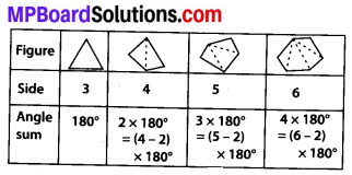 MP Board Class 8th Maths Solutions Chapter 3 Understanding Quadrilaterals Ex 3.1 3
