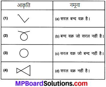 MP Board Class 8th Maths Solutions Chapter 3 चतुर्भुजों को समझना Intext Questions img-1