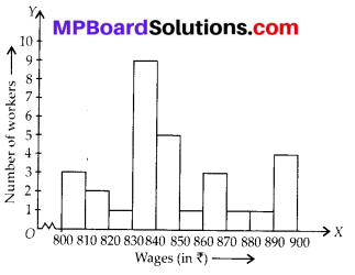 MP Board Class 8th Maths Solutions Chapter 5 Data Handling Ex 5.1 4