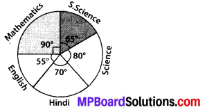 MP Board Class 8th Maths Solutions Chapter 5 Data Handling Ex 5.2 13