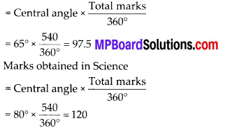 MP Board Class 8th Maths Solutions Chapter 5 Data Handling Ex 5.2 16