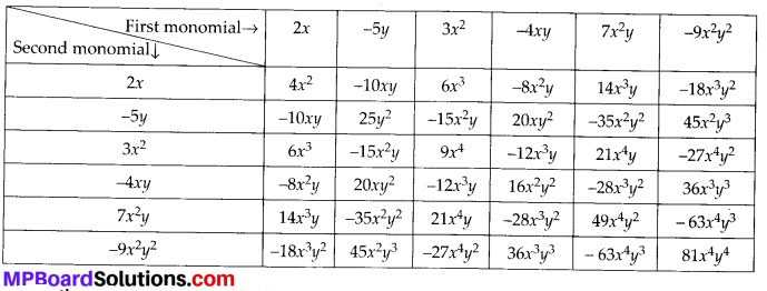 MP Board Class 8th Maths Solutions Chapter 9 Algebraic Expressions and Identities Ex 9.2 3