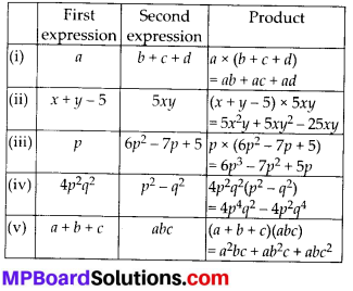 MP Board Class 8th Maths Solutions Chapter 9 Algebraic Expressions and Identities Ex 9.3 60