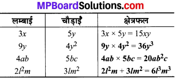 MP Board Class 8th Maths Solutions Chapter 9 बीजीय व्यंजक एवं सर्वसमिकाएँ Ex 9.1 img-9