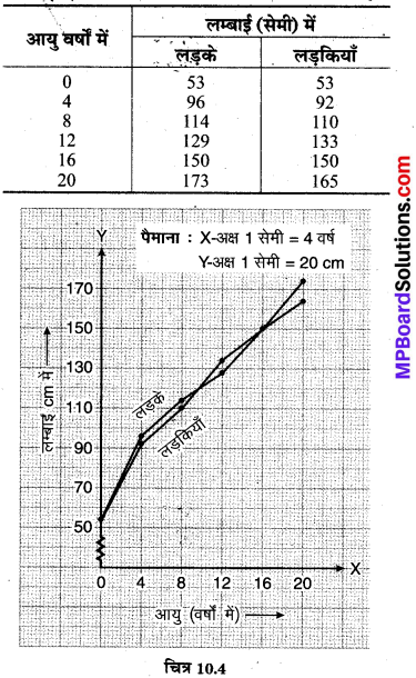 MP Board Class 8th Science Solutions Chapter 10 किशोरावस्था की ओर 6