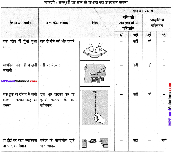 MP Board Class 8th Science Solutions Chapter 11 बल तथा दाब 7