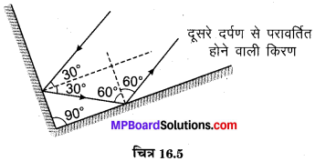 MP Board Class 8th Science Solutions Chapter 16 प्रकाश 6