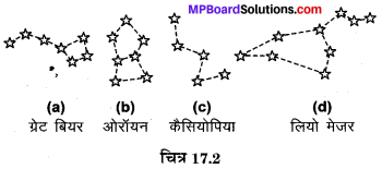 MP Board Class 8th Science Solutions Chapter 17 तारे एवं सौर परिवार 2