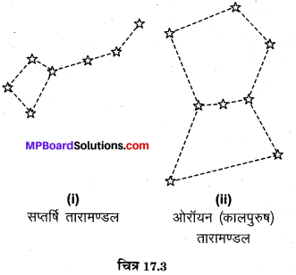 MP Board Class 8th Science Solutions Chapter 17 तारे एवं सौर परिवार 6