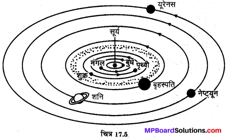 MP Board Class 8th Science Solutions Chapter 17 तारे एवं सौर परिवार 9