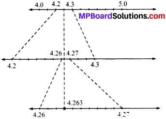 MP Board Class 9th Maths Solutions Chapter 1 Number Systems Ex 1.4 img-2